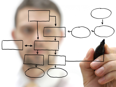 国际项目管理手册-规划、组织与控制国际项目